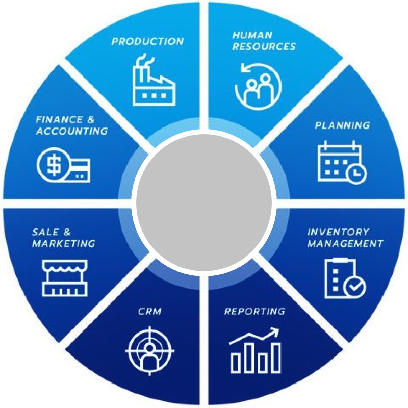 SAP ERP در قلب سازمان دیجیتال